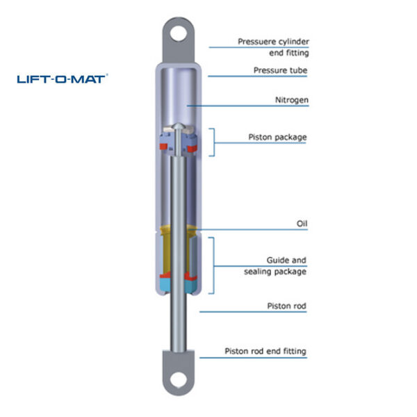 456306 0600N Stabilus Molla a gas Lift-O-Mat