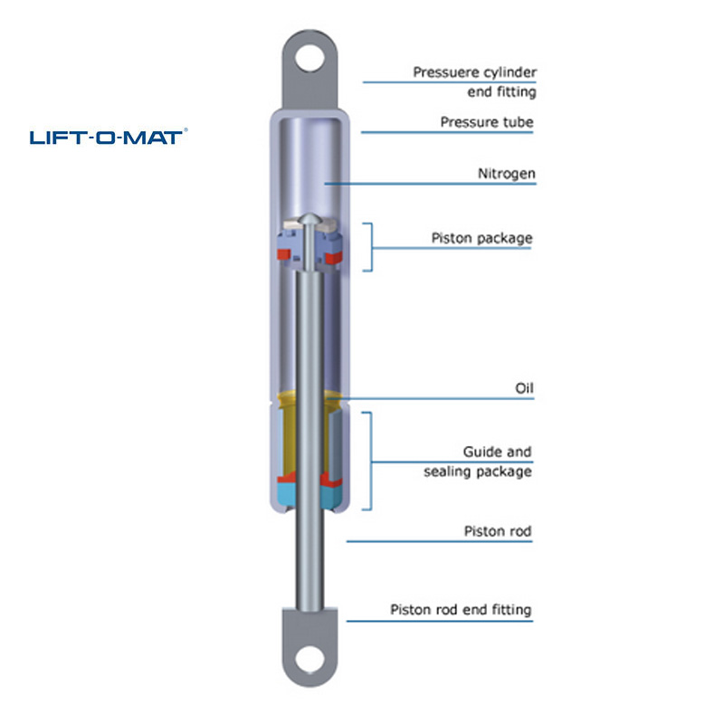 094838 Stabilus Molla a gas Lift-O-Mat 8x19 pneumatico 4 094838 Stabilus Molla a gas Lift-O-Mat 8x19 pneumatico